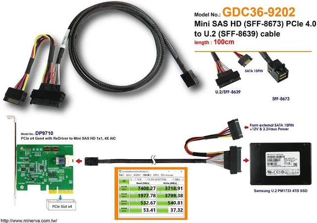 Alt view image 3 of 5 - Mini SAS HD 4x (SFF-8673) PCIe 4.0 to U.2 (SFF-8639) cable, 100cm