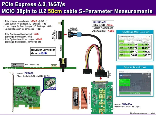 Alt view image 3 of 6 - MCIO 38P to U.2(SFF-8639)/PCIe 4.0 Cable, 50cm
