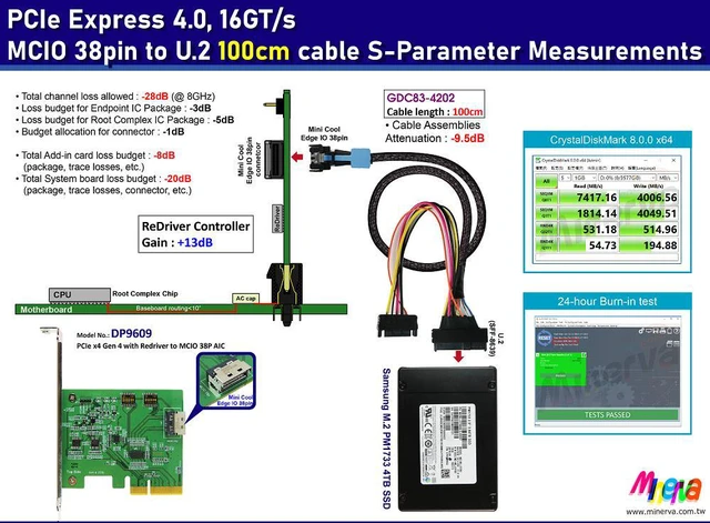 Alt view image 3 of 6 - MCIO 38P to U.2(SFF-8639)/PCIe 4.0 Cable, 100cm