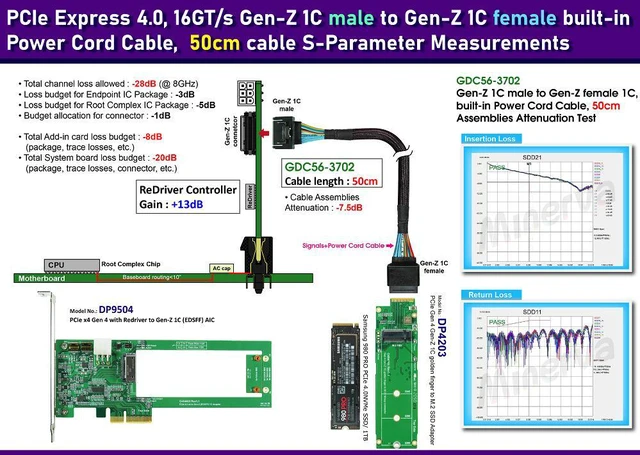 Alt view image 2 of 6 - SFF-TA-1002 Male to Female , built-in Power Cord/PCIe 4.0 Cable, 50cm