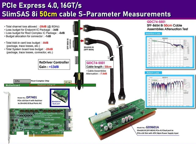 Alt view image 3 of 5 - PCIe 4.0 SlimSAS 8i(SFF-8654), 50cm Cable for NVIDIA GeForce RTX 3080 GPU