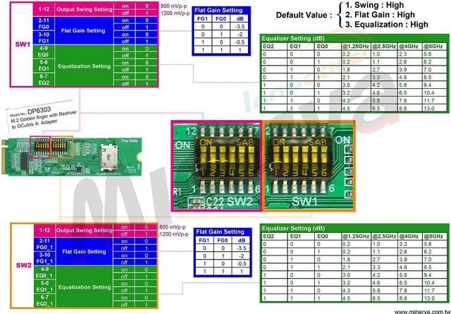 Alt view image 4 of 7 - M.2 M-key PCIe Gen4 with ReDriver to OCulink 4i & OCulink (SFF-8611)4i Cable, 50cm KIT
