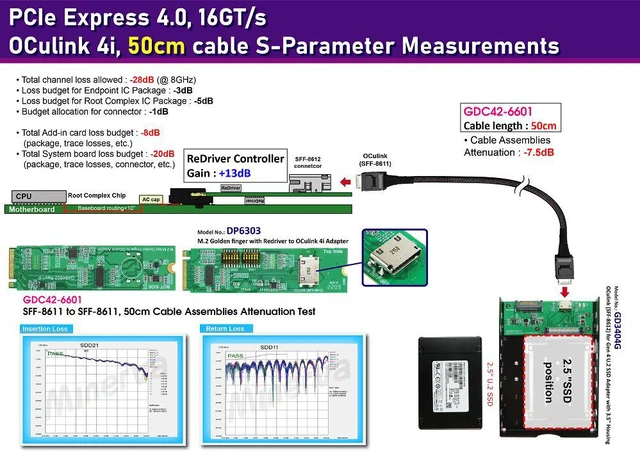 Alt view image 2 of 7 - M.2 M-key PCIe Gen4 with ReDriver to OCulink 4i & OCulink (SFF-8611)4i Cable, 50cm KIT
