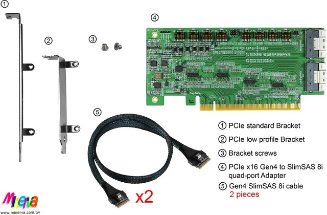 Alt view image 5 of 5 - PCIe x16 Gen 4+ReDriver to SFF-8654 8i +SlimSAS 8i cable, 50cm x2 for Intel ICE LAKE SERVER