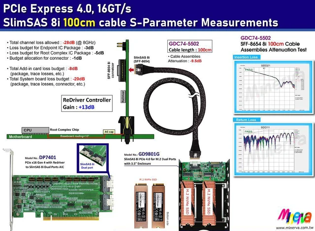 Alt view image 2 of 6 - PCIe x16 Gen 4 with ReDriver to SlimSAS 8i dual port AIC + SlimSAS 8i cable,100cm x2 KIT for AMD EPYC 7002 Series