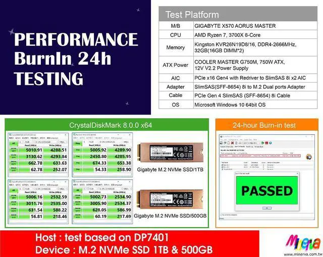 Alt view image 3 of 6 - PCIe x16 Gen 4+ReDriver to SFF-8654 8i +SlimSAS 8i cable, 100cm x2 for Intel ICE LAKE SERVER