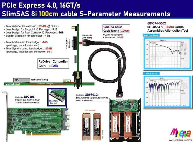 Alt view image 2 of 6 - PCIe x16 Gen 4+ReDriver to SFF-8654 8i +SlimSAS 8i cable, 100cm x2 for Intel ICE LAKE SERVER