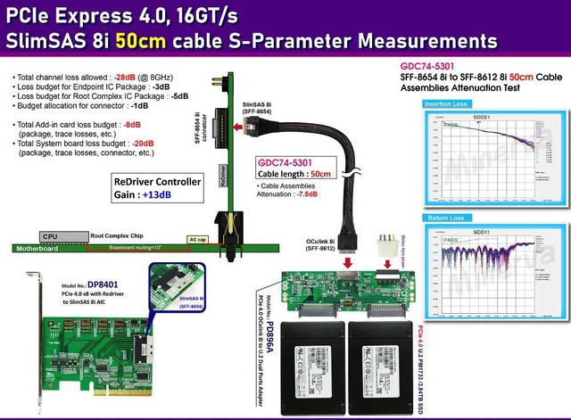 Alt view image 2 of 7 - PCIe x8 Gen 4+ReDriver to SFF-8612 8i+SFF-8611 8i to SFF-8654 8i, 50cm cable