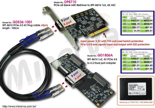 Alt view image 4 of 7 - PCIe x8 Gen4+ReDriver to External MINI SAS HD 1x2, 4X AIC & External MINI SAS HD 4X, 100cm cable x2pcs