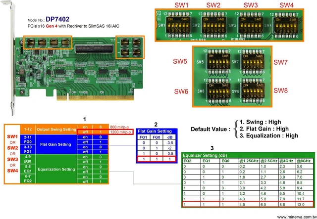 Alt view image 3 of 6 - PCIe x16 Gen 4 with ReDriver to SlimSAS 16i (SFF-8654) AIC & SlimSAS 16i, 50cm cable