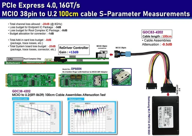 Alt view image 2 of 7 - M.2 PCIe 4.0 with ReDriver to MCIO 38P+MCIO 38P to U.2(SFF-8639) Cable, 100cm