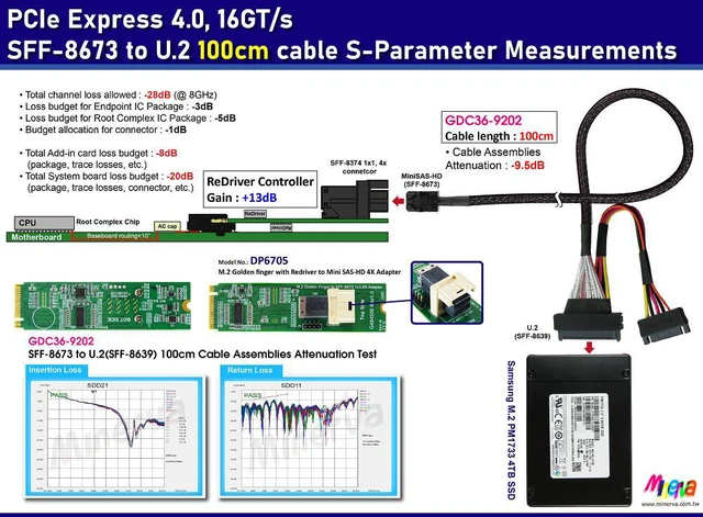Alt view image 2 of 7 - PCIe x4 Gen4 with ReDriver to MINI SAS HD 4X+MINI SAS HD 4X to U.2, 100cm cable