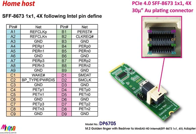 Alt view image 4 of 7 - PCIe x4 Gen4 with ReDriver to MINI SAS HD 4X+MINI SAS HD 4X to U.2, 100cm cable