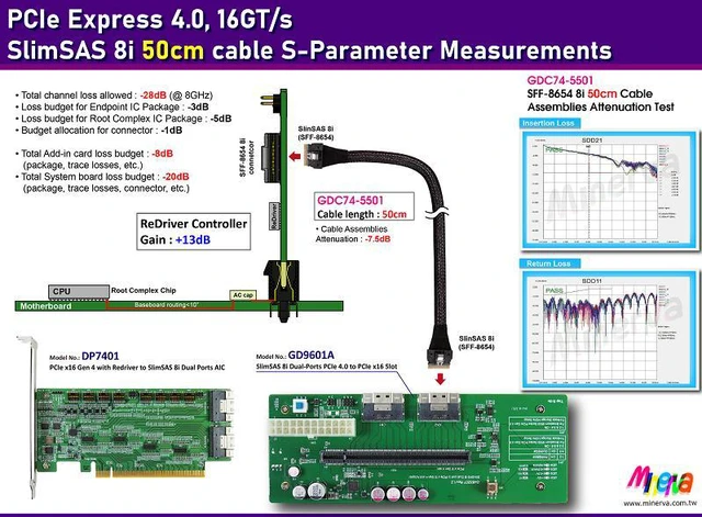 Alt view image 3 of 6 - SlimSAS 8i x2 (SFF-8654) to PCIe 4.0 x16 Slot with Hot plug Power Protection + SlimSAS 8i to OCulink (SFF-8612) 8i cablee,50cm x2pcs