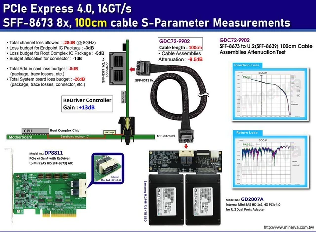 Alt view image 2 of 5 - MINI SAS HD 8X (SFF-8673) PCIe 4.0 to MINI SAS HD 8X Cable, 100cm