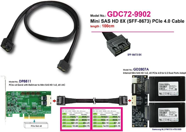 Alt view image 3 of 5 - MINI SAS HD 8X (SFF-8673) PCIe 4.0 to MINI SAS HD 8X Cable, 100cm