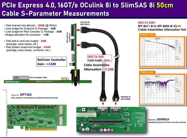 Alt view image 2 of 7 - PCIe x16 Gen4 with ReDriver to OCulink 8i dual port AIC & OCulink 8i to SlimSAS 8i cable, 50cm x2pcs