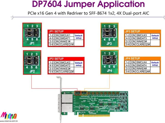Alt view image 7 of 7 - PCIe x16 Gen4 with ReDriver to SFF-8674 8x (External Mini SAS HD) dual port AIC & PCIe 4.0 External Mini SAS HD 4X cable x4pcs