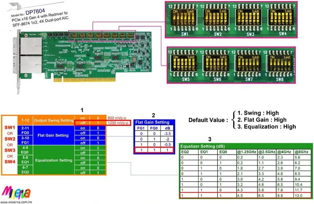 Alt view image 6 of 7 - PCIe x16 Gen4 with ReDriver to External Mini SAS HD 8X dual port AIC & PCIe 4.0 External Mini SAS HD 4X cable x4pcs