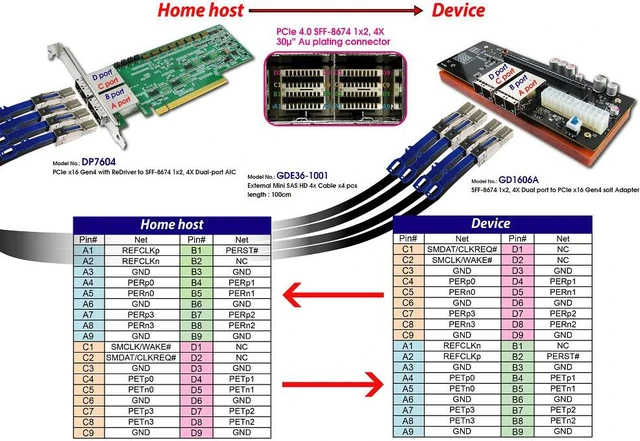 Alt view image 5 of 7 - PCIe x16 Gen4 with ReDriver to External Mini SAS HD 8X dual port AIC & PCIe 4.0 External Mini SAS HD 4X cable x4pcs