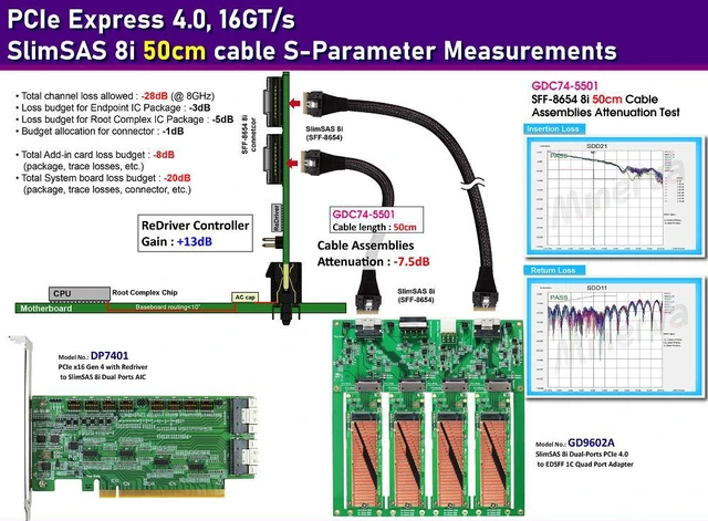 Alt view image 2 of 7 - SlimSAS 8i (SFF-8654) dual port PCIe 4.0 for EDSSF 1C Quad Port Adapter & SlimSAS 8i Cable, 50cm x2pcs