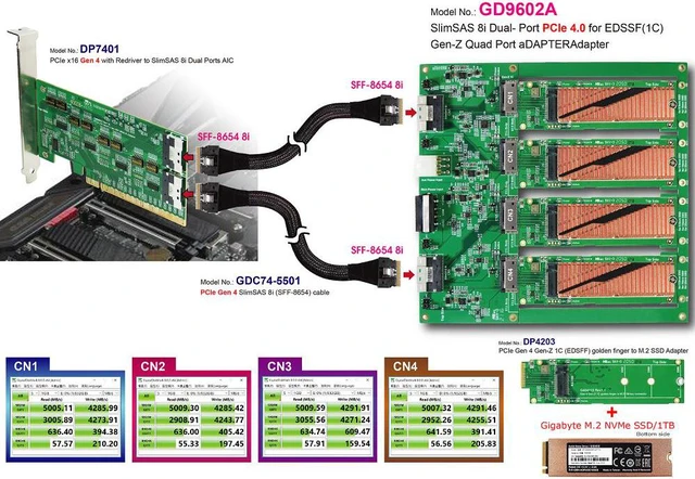 Alt view image 3 of 7 - SlimSAS 8i (SFF-8654) dual port PCIe 4.0 for EDSSF 1C Quad Port Adapter & SlimSAS 8i Cable, 50cm x2pcs