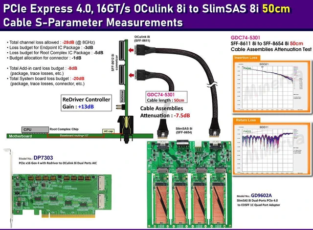 Alt view image 2 of 7 - SlimSAS 8i (SFF-8654) dual port PCIe 4.0 for EDSSF 1C Quad Port Adapter & SlimSAS 8i to OCulink 8i Cable, 50cm x2pcs