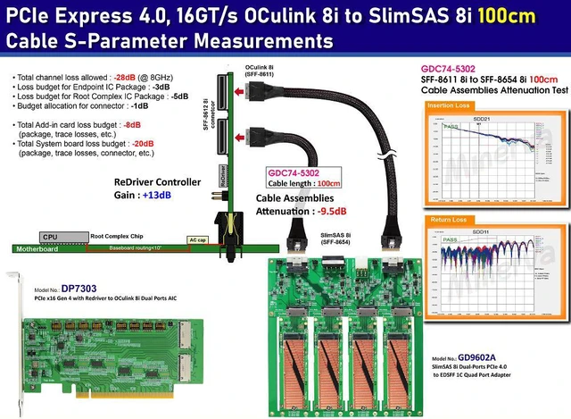 Alt view image 2 of 7 - SlimSAS 8i (SFF-8654) dual port PCIe 4.0 for EDSSF 1C Quad Port Adapter & SlimSAS 8i to OCulink 8i Cable, 100cm x2pcs