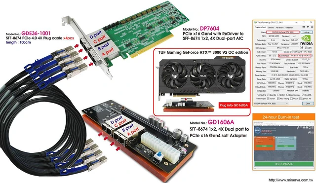 Alt view image 3 of 7 - External mini SAS HD 1x2, 4X dual port PCIe4.0 to PCIe x16 Slot with 12V, 3.3V, 3.3Vaux Hot Swap Power Controllers & External mini SAS HD 4x,100cm cable x4pcs