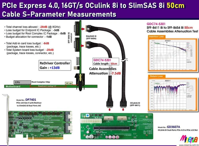 Alt view image 2 of 5 - OCulink 8i (SFF-8611) dual port PCIe 4.0 to PCIe x16 slot with Hot plug Power Protection & OCulink 8i to SlimSAS 8i cable, 50cm x2pcs