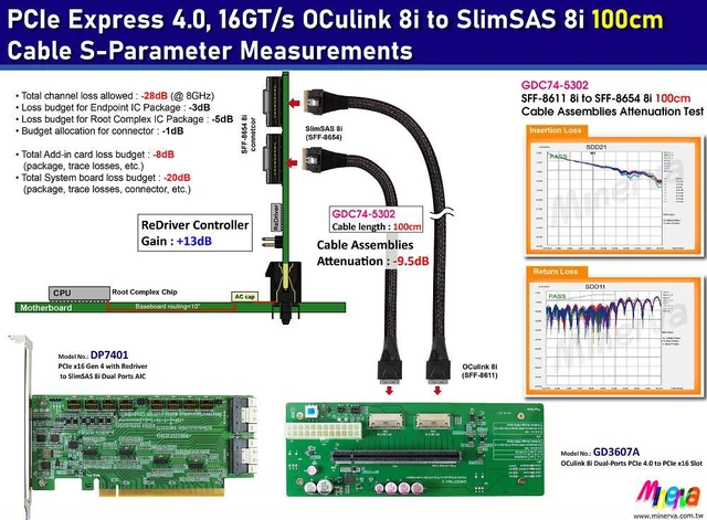 Alt view image 2 of 5 - OCulink 8i (SFF-8611) dual port PCIe 4.0 to PCIe x16 Slot with Hot plug Power Protection & OCulink 8i to SlimSAS 8i cable, 100cm x2pcs