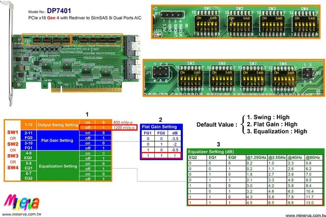 Alt view image 3 of 6 - PCIe x16 Gen4 with ReDriver to SlimSAS 8i dual port & SlimSAS 8i to OCulink 8i cable, 50cm x2pcs & OCulink 8i dual port PCIe 4.0 to PCIe x16 Slot