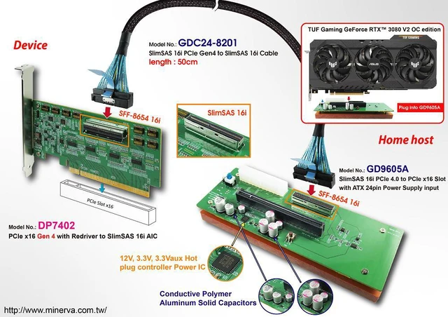 Alt view image 3 of 6 - PCIe x16 Gen4 with ReDriver to SlimSAS 16i (SFF-8654) AIC & SlimSAS 16i, 50cm cable & SlimSAS 16i to PCIe x16 with +12V, 3.3V, 3.3Vaux Hot Swap Power Controllers