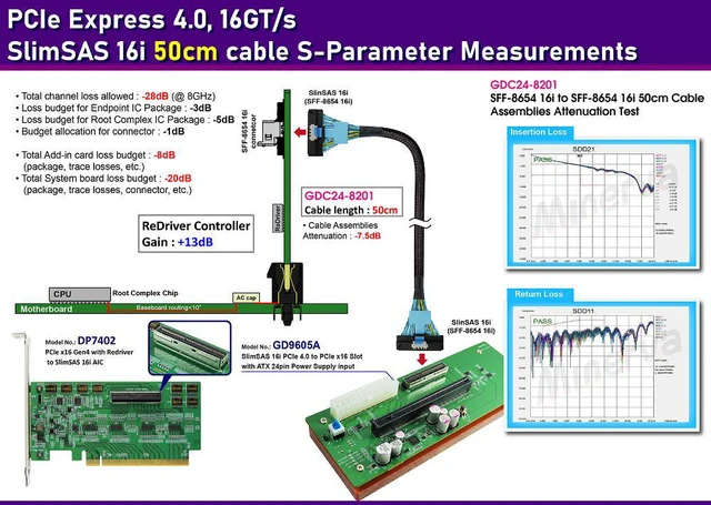 Alt view image 2 of 6 - PCIe x16 Gen4 with ReDriver to SlimSAS 16i (SFF-8654) AIC & SlimSAS 16i, 50cm cable & SlimSAS 16i to PCIe x16 with +12V, 3.3V, 3.3Vaux Hot Swap Power Controllers
