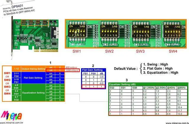 Alt view image 2 of 4 - PCIe x8 Gen 4 with ReDriver to SlimSAS 8i for Intel ICE LAKE SERVER