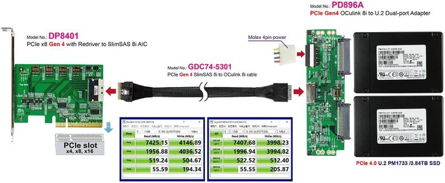 Alt view image 3 of 7 - PCIe x8 Gen 4 + ReDriver to SlimSAS 8i Adapter & SlimSAS 8i to OCulink 8i (SFF-8611) cable, 50cm KIT