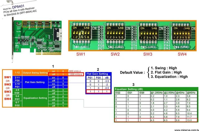 Alt view image 3 of 6 - PCIe x8 Gen 4 + ReDriver to SlimSAS 8i Adapter & SlimSAS 8i to OCulink 8i cable, 100cm KIT
