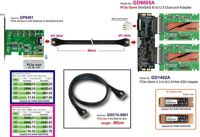 Alt view image 3 of 7 - PCIe x8 Gen4 with ReDriver to SlimSAS 8i AIC & SlimSAS 8i cable, 50cm & SlimSAS 8i to U.3 Daul port Adapter