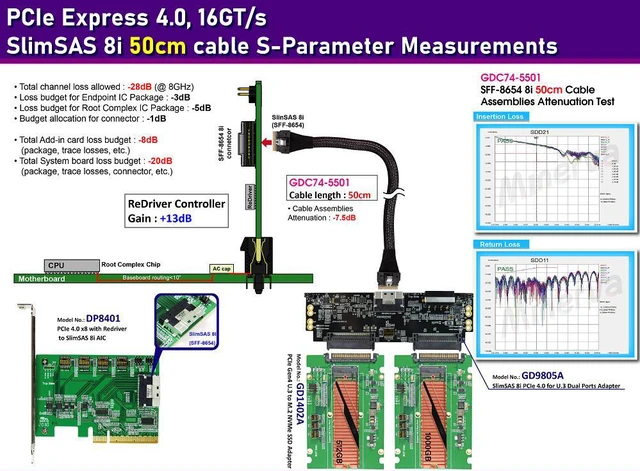 Alt view image 7 of 7 - PCIe x8 Gen4 with ReDriver to SlimSAS 8i AIC & SlimSAS 8i cable, 50cm & SlimSAS 8i to U.3 Daul port Adapter