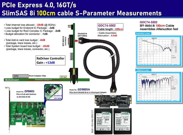 Alt view image 2 of 7 - PCIe x8 Gen4 with ReDriver to SlimSAS 8i AIC & SlimSAS 8i cable, 100cm & SlimSAS 8i to U.3 Daul port Adapter