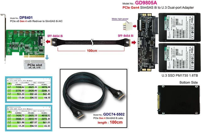 Alt view image 3 of 7 - PCIe x8 Gen4 with ReDriver to SlimSAS 8i AIC & SlimSAS 8i cable, 100cm & SlimSAS 8i to U.3 Daul port Adapter