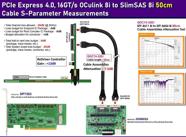 Alt view image 2 of 6 - PCIe x16 Gen4 with ReDriver to OCulink 8i Daul port AIC & OCulink 8i to SlimSAS 8i cable, 50cm x2pcs & SlimSAS 8i Daul port to PCIe x8 Slot Daul port