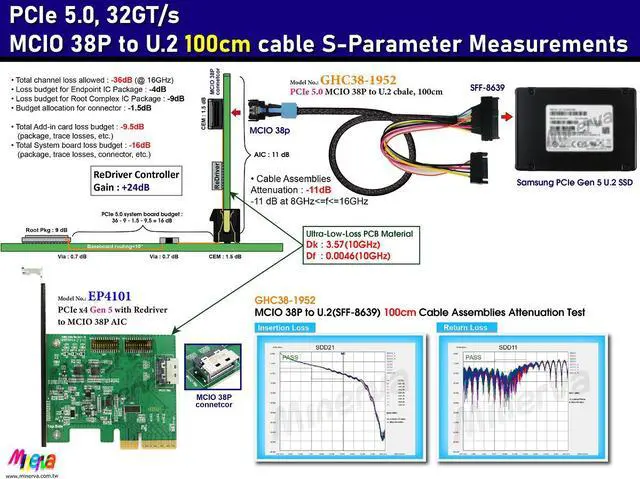 Alt view image 4 of 7 - PCIe x4 Gen 5 with ReDriver to SFF-TA-1016 AIC