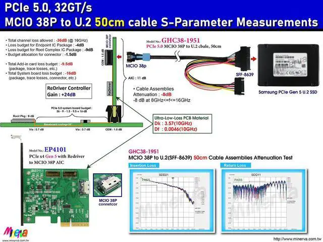 Alt view image 2 of 7 - PCIe x4 Gen 5 with ReDriver to SFF-TA-1016 AIC