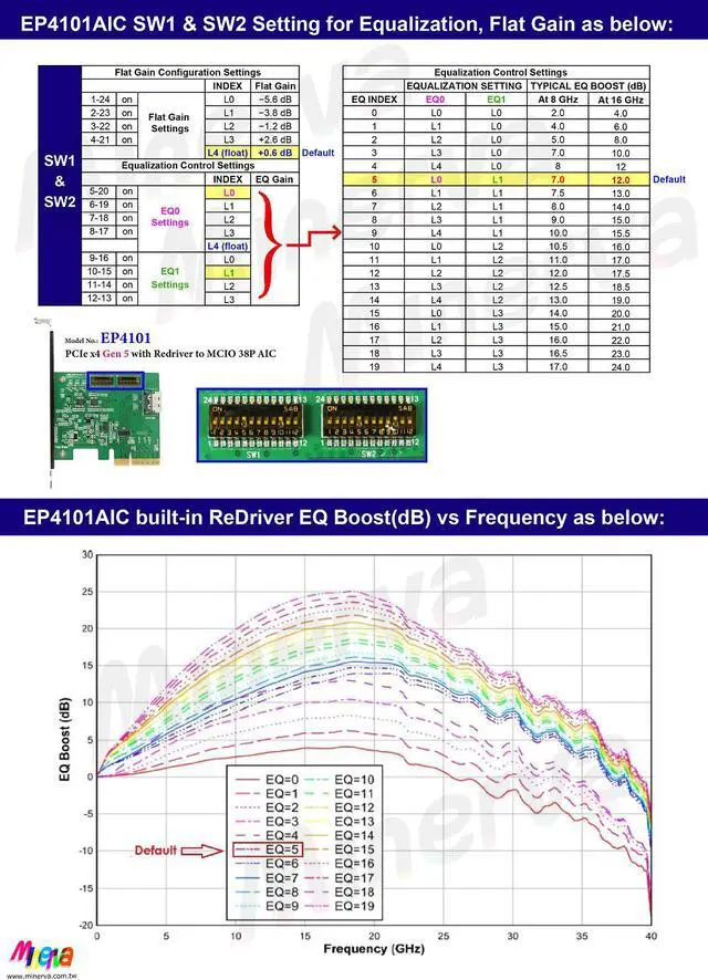 Alt view image 6 of 7 - PCIe x4 Gen 5 with ReDriver to SFF-TA-1016 AIC