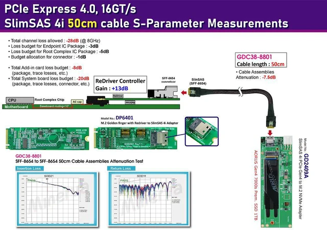 Alt view image 2 of 6 - SlimSAS 4i to SlimSAS 4i /PCIe Gen4 Cable, 50cm