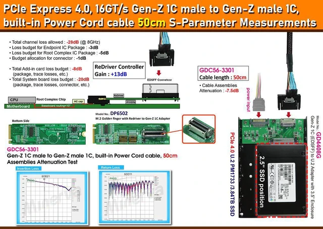 Alt view image 2 of 6 - PCIex4 Gen 4 with ReDriver for EDSFF 1C AIC & Gen-Z 1C Male to Male built-in power cord cable, 50cm