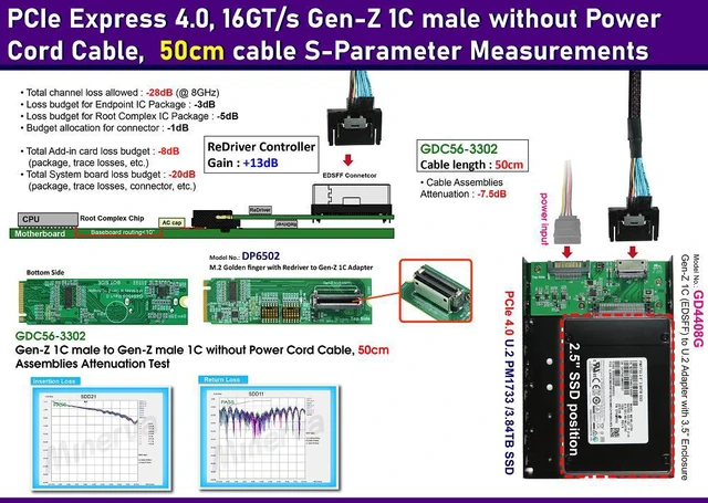 Alt view image 2 of 6 - PCIex4 Gen 4 with ReDriver + Hot Swap controllers for EDSFF 1C AIC & Gen-Z 1C Male to Male without power cord cable, 50cm