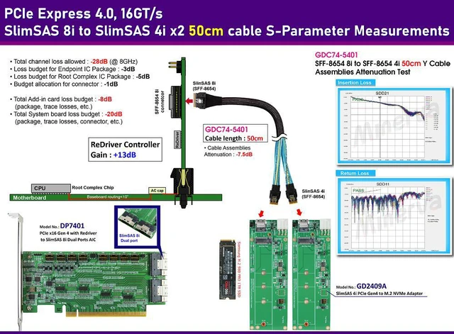 Alt view image 2 of 7 - PCIe x16 Gen4 with ReDriver to SlimSAS 8i dual port AIC & SlimSAS 8i to SlimSAS 4i x2 Y cable x2pcs