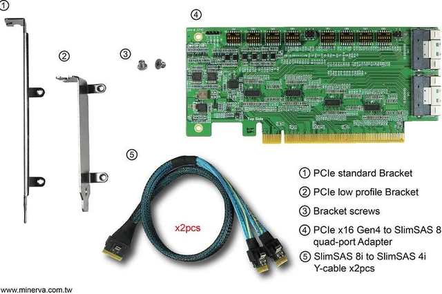 Alt view image 7 of 7 - PCIe x16 Gen4 with ReDriver to SlimSAS 8i dual port AIC & SlimSAS 8i to SlimSAS 4i x2 Y cable x2pcs